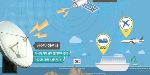 KT 자회사 KTSAT  