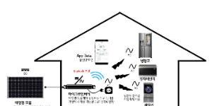 LG전자, 가정용 태양광발전에 쓰이는 차세대 마이크로 인버터 내놔 
