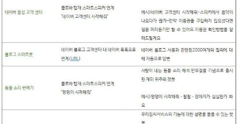 네이버, 인공지능 플랫폼 클로바 활용한 챗봇 개발도구 공개 