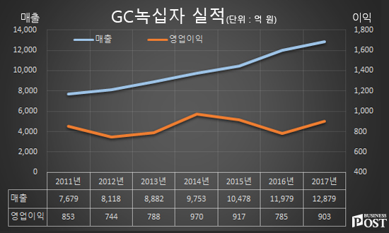 [Who Is ?] 허은철 GC녹십자 대표이사 사장