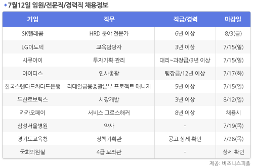 [7월12일] 비즈니스피플 임원/전문직/경력직 채용정보