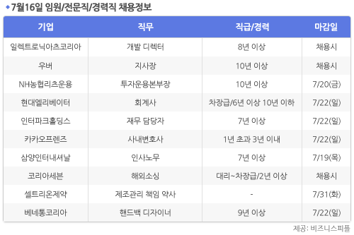 [7월16일] 비즈니스피플 임원/전문직/경력직 채용정보