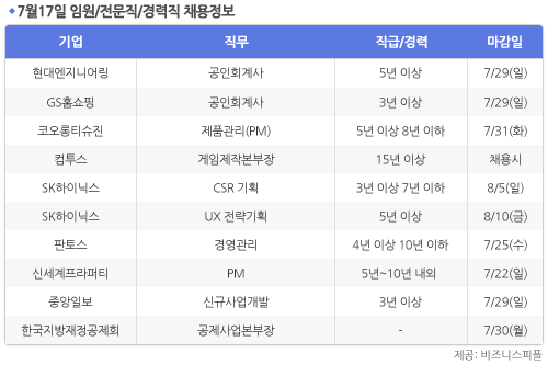 [7월17일] 비즈니스피플 임원/전문직/경력직 채용정보