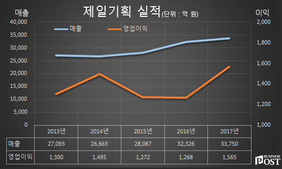 [Who Is ?] 유정근 제일기획 대표이사 사장