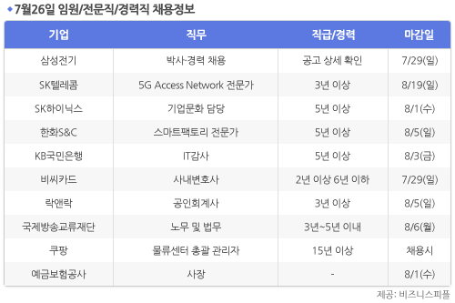 [7월26일] 비즈니스피플 임원/전문직/경력직 채용정보