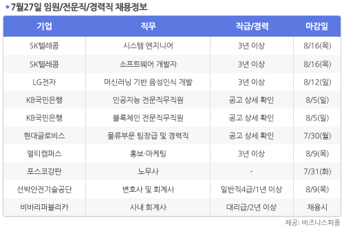 [7월27일] 비즈니스피플 임원/전문직/경력직 채용정보