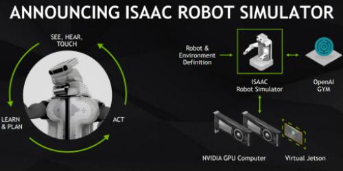엔비디아, 그래픽처리장치의 미래를 인공지능에서 찾는다
