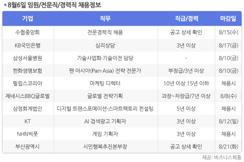 [8월6일] 비즈니스피플 임원/전문직/경력직 채용정보