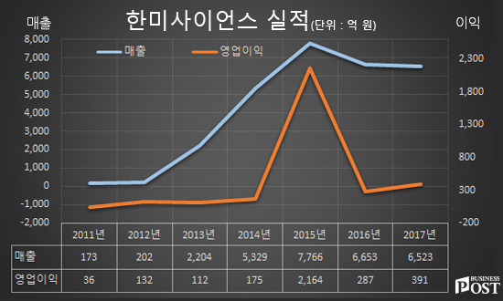 [Who Is ?] 임종윤 한미사이언스 대표이사 사장