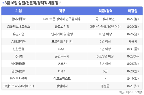 [8월16일] 비즈니스피플 임원/전문직/경력직 채용정보