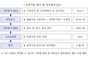 중기부, ‘사내벤처 육성 프로그램’ 2차 운영기업 공모