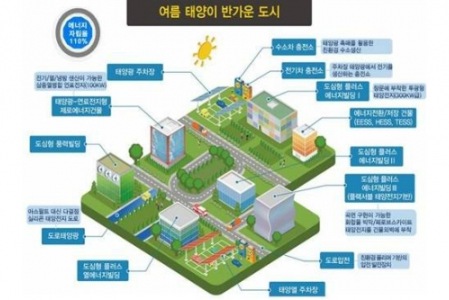 과기정통부, 재생에너지 활용한 '에너지 자급자족 도시' 추진 