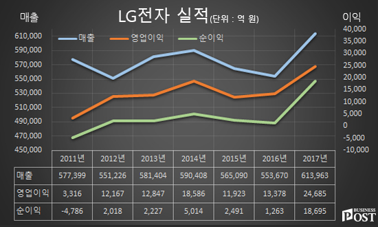 [Who Is ?] 홍순국 LG전자 소재생산기술원장 사장