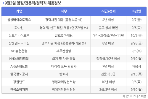 [9월3일] 비즈니스피플 임원/전문직/경력직 채용정보