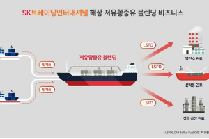 SK트레이딩인터내셔널, 해상에서 저유황 선박연료 만드는 사업 확대