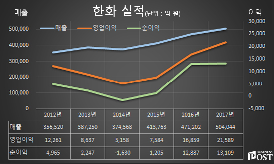 [Who Is ?] 김승연 한화그룹 회장