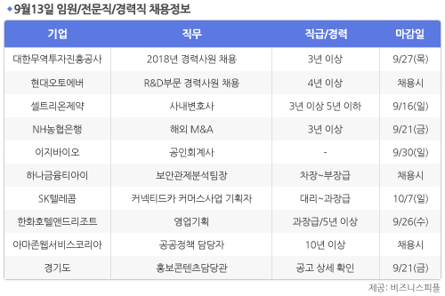 [9월13일] 비즈니스피플 임원/전문직/경력직 채용정보