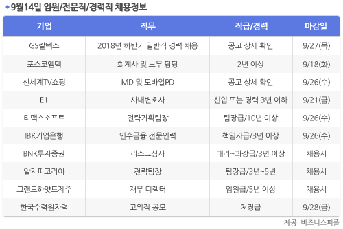 [9월14일] 비즈니스피플 임원/전문직/경력직 채용정보