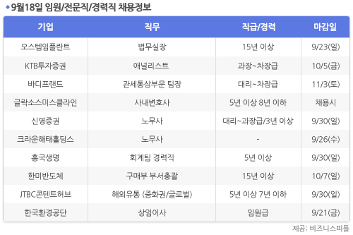 [9월18일] 비즈니스피플 임원/전문직/경력직 채용정보