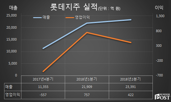 [Who Is ?] 이봉철 롯데지주 최고재무책임자 사장
