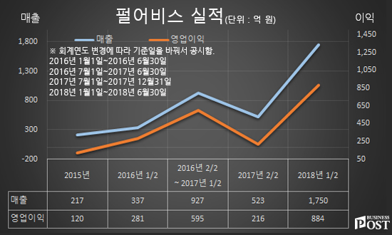 [Who Is ?] 김대일 펄어비스 이사회 의장