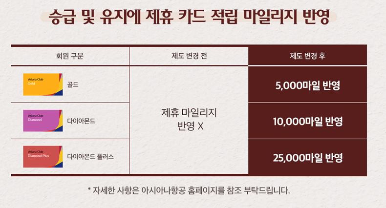 아시아나항공, 아시아나클럽 등급에 제휴카드 실적도 반영 