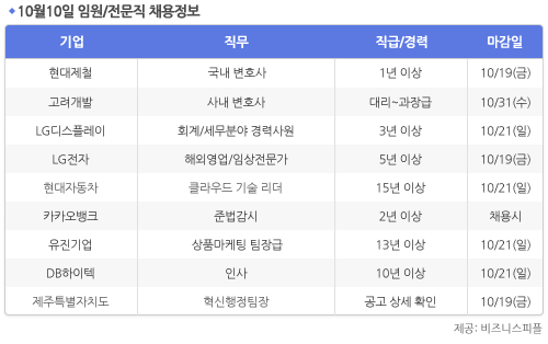 [10월10일] 비즈니스피플 임원/전문직/경력직 채용정보