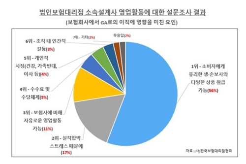 보험설계사 경력 전망 - 독립 보험 사업가들이 우리에게 말합니다