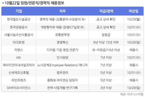 [10월22일] 비즈니스피플 임원/전문직/경력직 채용정보