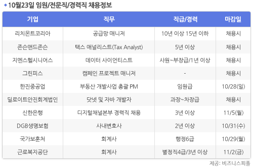 [10월23일] 비즈니스피플 임원/전문직/경력직 채용정보