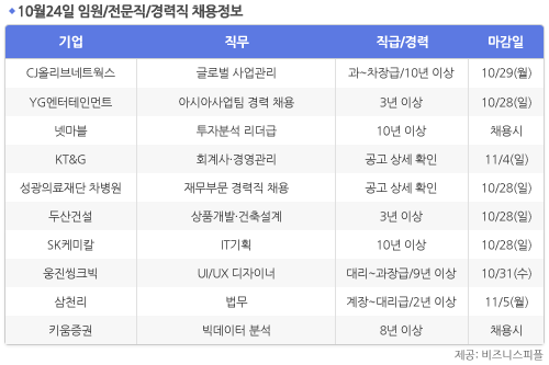 [10월24일] 비즈니스피플 임원/전문직/경력직 채용정보