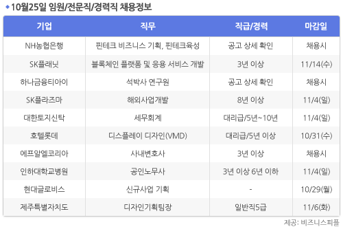 [10월25일] 비즈니스피플 임원/전문직/경력직 채용정보