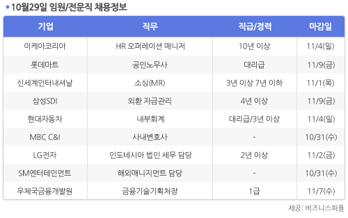 [10월29일] 비즈니스피플 임원/전문직/경력직 채용정보