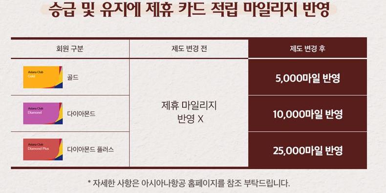 아시아나항공, 아시아나클럽 등급에 제휴카드 실적도 반영 