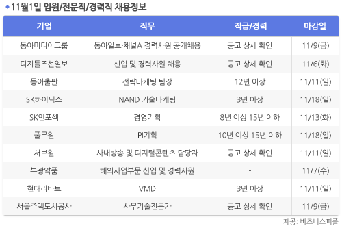 [11월1일] 비즈니스피플 임원/전문직/경력직 채용정보