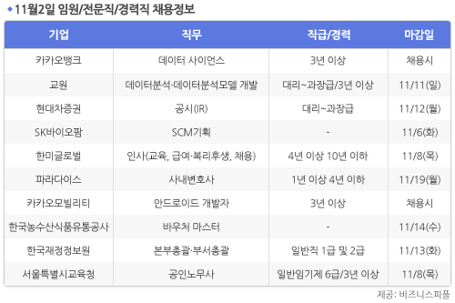 [11월2일] 비즈니스피플 임원/전문직/경력직 채용정보