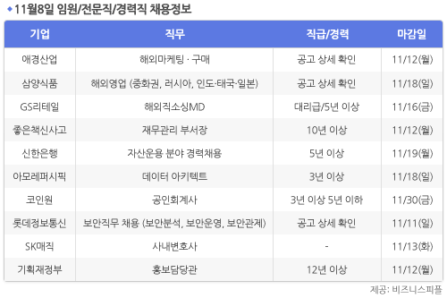 [11월8일] 비즈니스피플 임원/전문직/경력직 채용정보