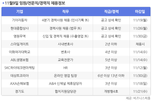 [11월9일] 비즈니스피플 임원/전문직/경력직 채용정보