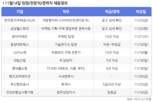 [11월14일] 비즈니스피플 임원/전문직/경력직 채용정보