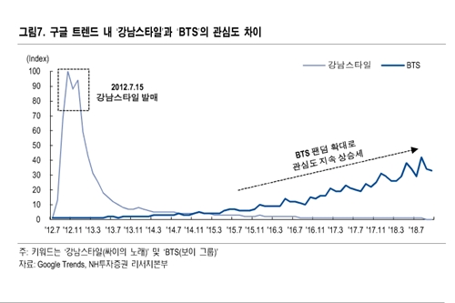 방시혁, 방탄소년단 글로벌 팬덤 등에 업고 싸이와 다른 길 간다 