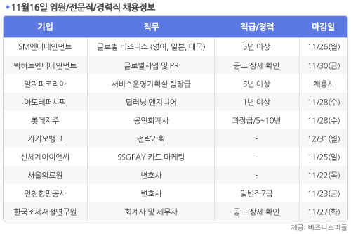 [11월16일] 비즈니스피플 임원/전문직/경력직 채용정보