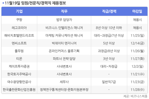 [11월19일] 비즈니스피플 임원/전문직/경력직 채용정보