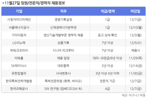 [11월27일] 비즈니스피플 임원/전문직/경력직 채용정보