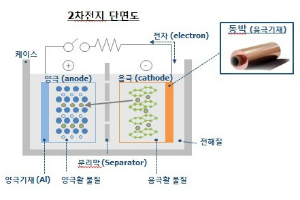 SK, 중국 1위 전기차배터리 소재회사 지분 2700억어치 인수