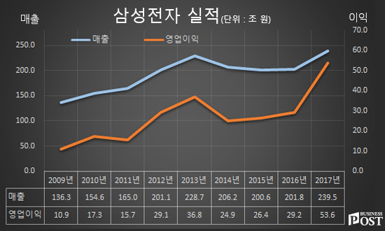 [Who Is ?] 이상훈 삼성전자 이사회 의장