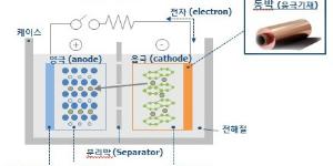 SK, 중국 1위 전기차배터리 소재회사 지분 2700억어치 인수
