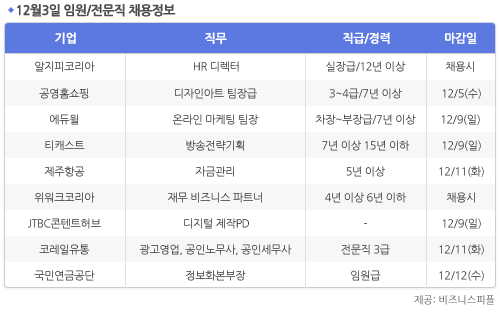 [12월3일] 비즈니스피플 임원/전문직/경력직 채용정보