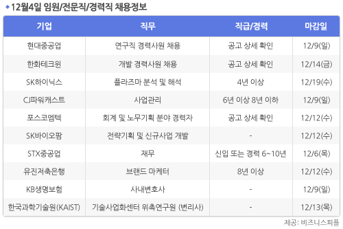 [12월4일] 비즈니스피플 임원/전문직/경력직 채용정보