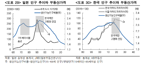 미래에셋 "가계 자산운용에서 소득투자와 해외투자 비중 확대해야" 