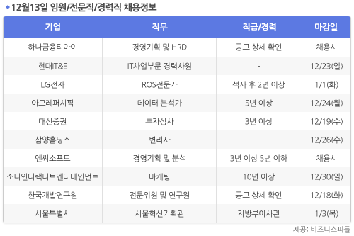 [12월13일] 비즈니스피플 임원/전문직/경력직 채용정보